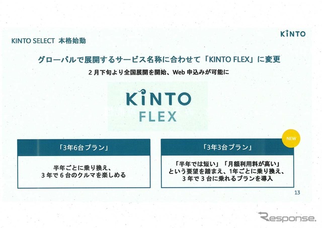 LEUSでトライアル期間中だった「KINTO SELECT」は「KINTO FLEX」に名称を変更し、2プランが用意される