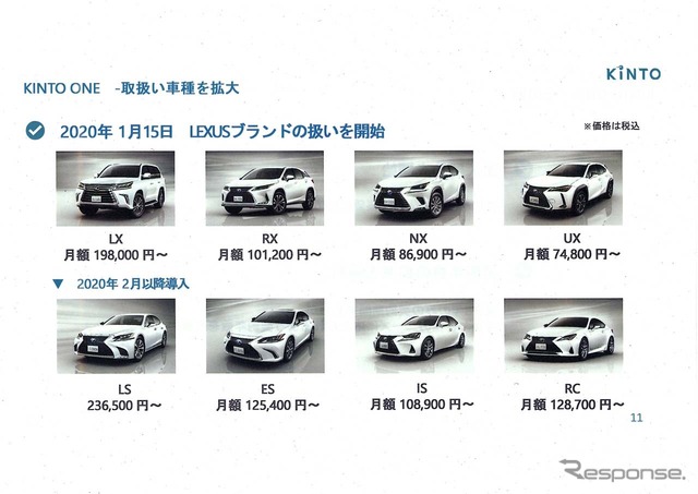 LEXUSでも「KINTO ONE」が利用可能に