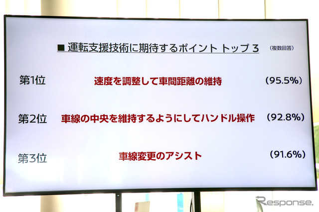 #脱・高速道路ナーバス 2020年の高速教習