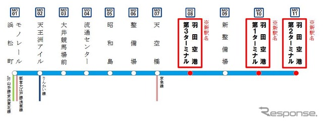 東京モノレール羽田空港線の改称駅。