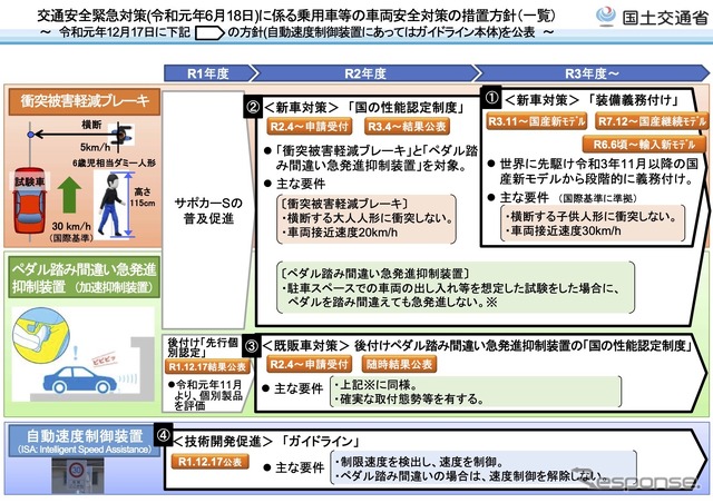 乗用車の車両安全対策の方針一覧