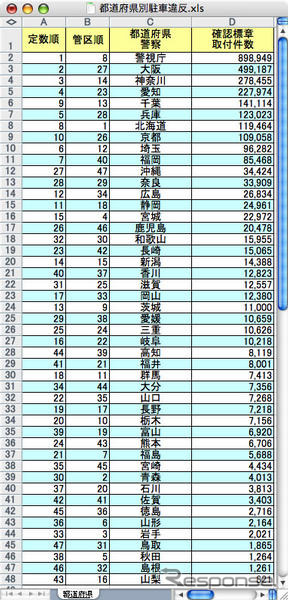 07年の違法駐車300万件の内訳