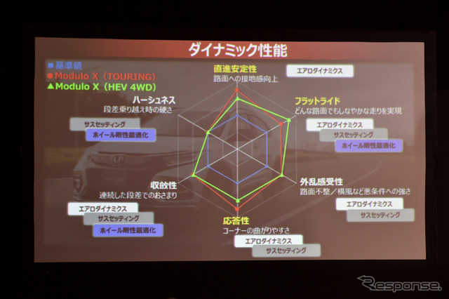 ホンダ ヴェゼル モデューロX