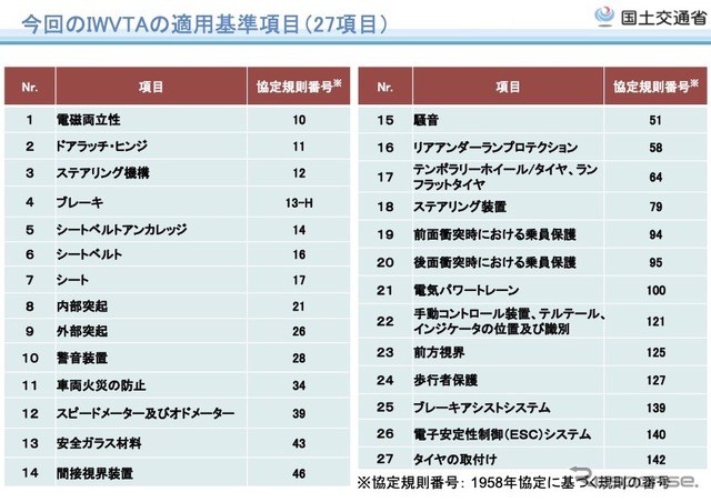 今回のIWVTAの適用基準項目（27項目）