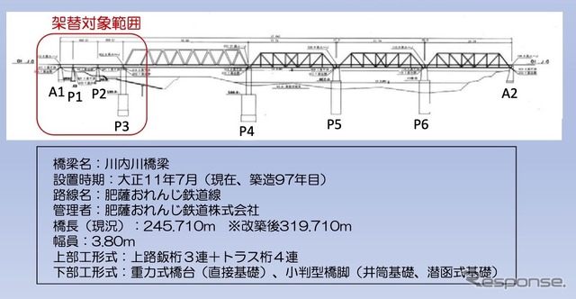 川内川橋梁一部架替え工事の概要