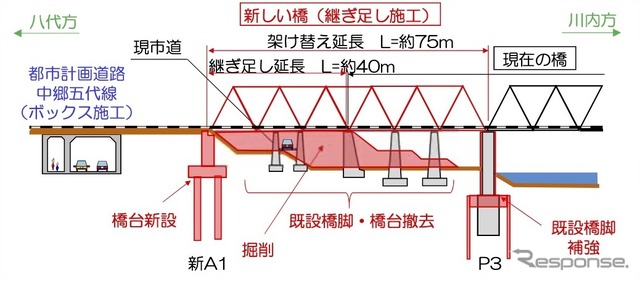 川内川橋梁一部架替え工事の概要