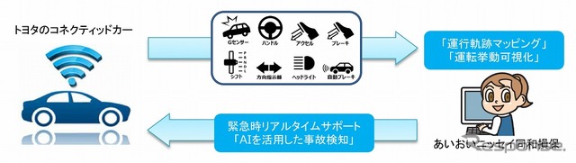 サービス提供のイメージ