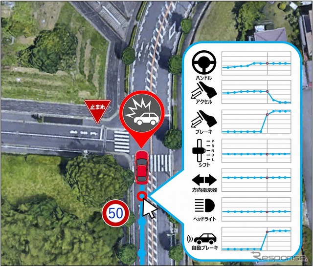 運行軌跡のマッピング・運転挙動の可視化