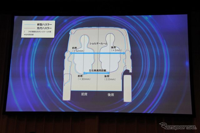 スズキ・ハスラー新型発売発表会