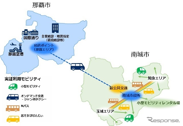 南城市で実施する観光型MaaS実証実験のコンセプト