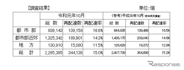 サンプル調査結果