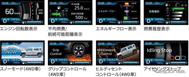 メーター内のカラーディスプレイには多彩な表示を可能にした