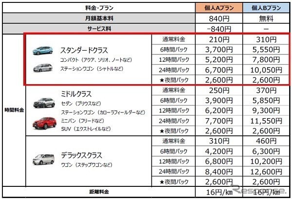 料金プラン