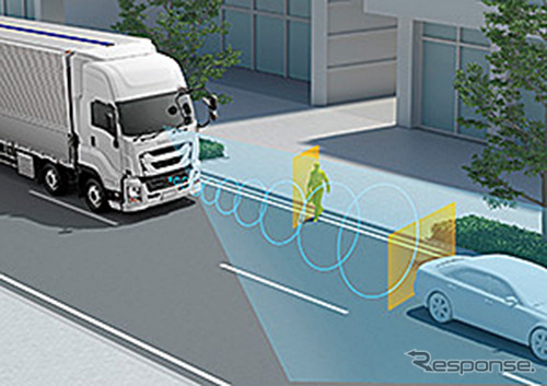 歩行者検知機能付プリクラッシュブレーキ