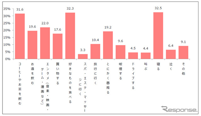 ストレスを感じた時の一番の解決方法