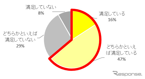 ペットと暮らしている中で、普段の掃除にはどれくらい満足しているか