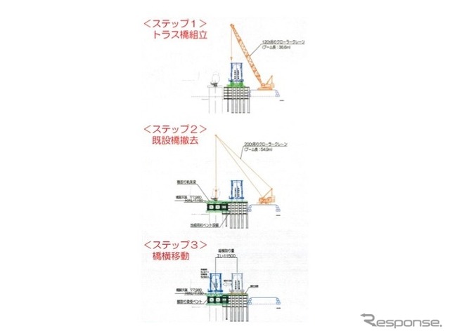 川内川橋梁一部架替え工事、新設トラス橋の架設