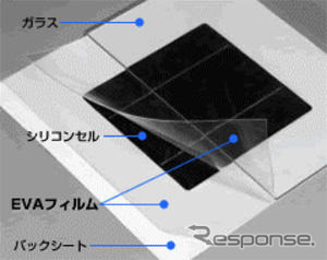 ブリヂストン、太陽電池用EVAフィルムを生産増強 2010年に2倍
