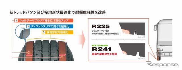 フロント装着時の偏摩耗発生の「きっかけ」を抑制