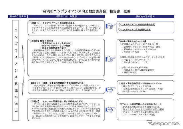 福岡市長、職員の飲酒運転でお詫び