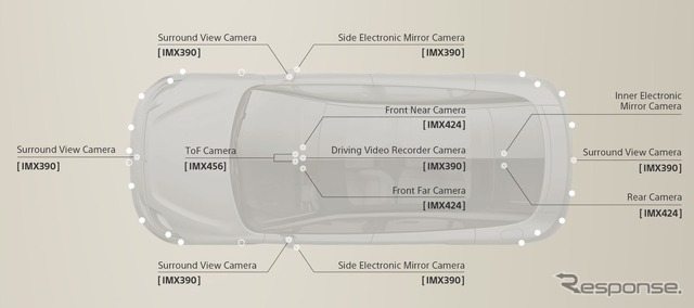 ソニーの自動運転向けの最新センサー技術「セーフティコクーン」