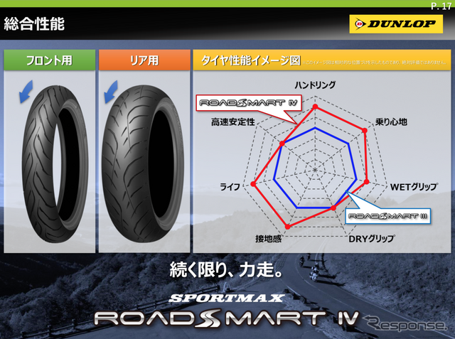 ダンロップ ロードスマートIV発表会