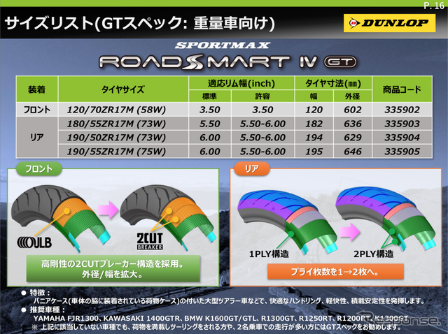 ダンロップ ロードスマートIV発表会