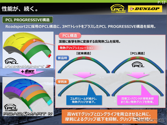 ダンロップ ロードスマートIV発表会