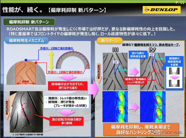 ダンロップ ロードスマートIV発表会