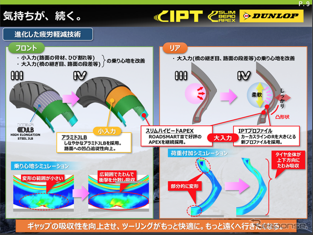 ダンロップ ロードスマートIV発表会