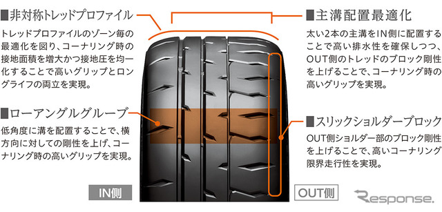 搭載技術と性能評価結果