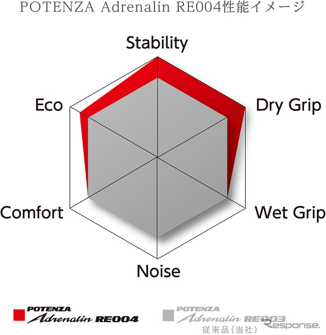 性能イメージ図