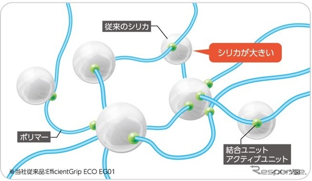 フューエルセービングラバー(従来品)