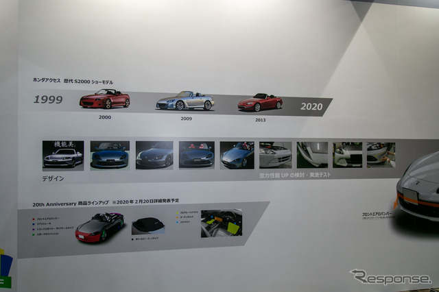 S2000 20th Anniversary Prototype（東京オートサロン2020）