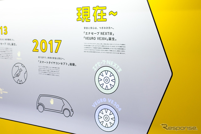 ダンロップブース(東京オートサロン2020)