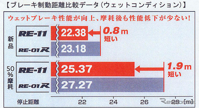 【ブリヂストン ポテンザRE-11】シームレスステルスパターンを採用