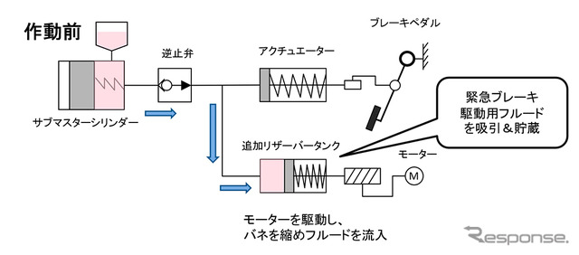 エマージェンシーブレーキ（作動前）