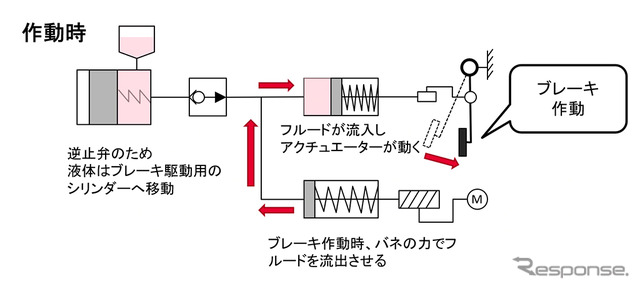 エマージェンシーブレーキ（作動後）