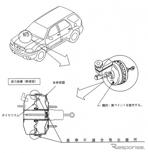 【リコール】不遇のSUV、『トリビュート』など制動力低下