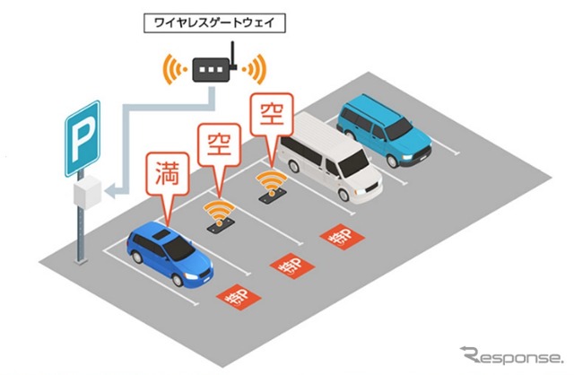 実証実験のイメージ