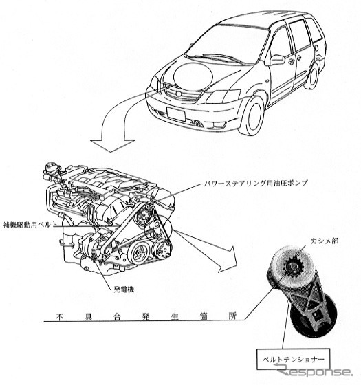 【改善対策】不遇のSUV、『トリビュート』などさらにパワステも