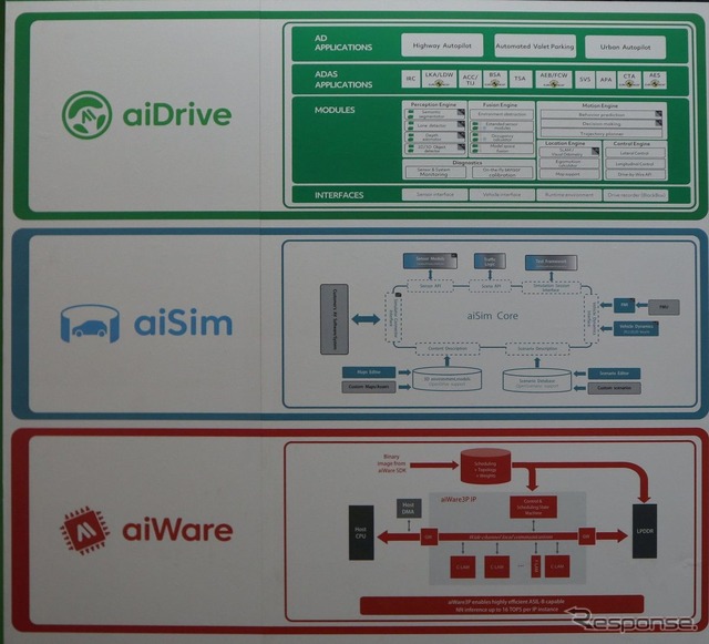 AIMOTIVEの自動運転ソフトウェアスタック（オートモーティブワールド2020）