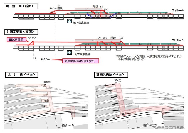 在来線乗換跨線橋の位置が、当初計画より西側へ50mほどずれることで、新幹線ホームから在来線各ホームへの東西連絡通路の距離もその分増えることになる。跨線橋通路の幅は2mほど拡大される。