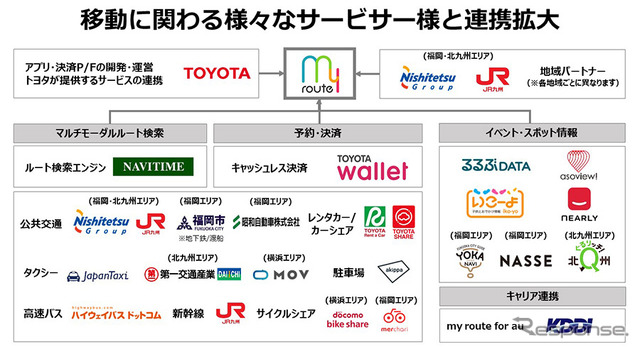 移動に関わる様々なサービサーと連携拡大