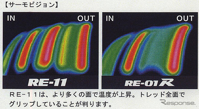 【ブリヂストン ポテンザRE-11】ハイグリップの秘密は?