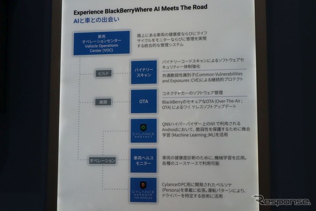 BlackBerry QNXのAIセキュリティソリューション(オートモーティブワールド2020)