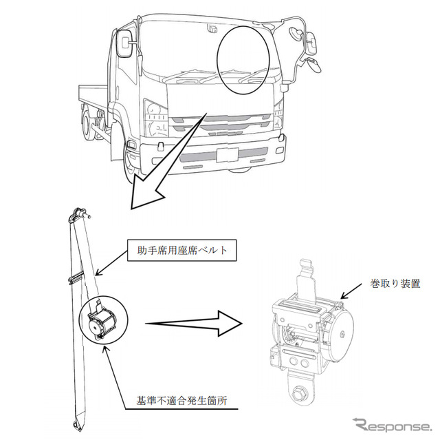 改善箇所