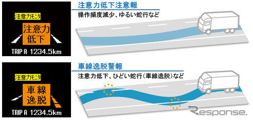 三菱ふそう、運転注意力モニターが自動車技術会賞を受賞