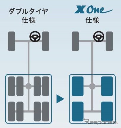 タイヤ本数低減・走行安定性のイメージ