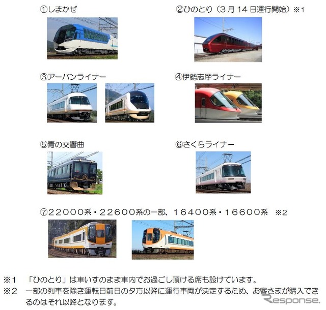 車椅子席のインターネット発売を行なう列車。このうち観光特急の『しまかぜ』『青の交響曲』『伊勢志摩ライナー』(土休日の一部)は特急の車内販売が継続される。